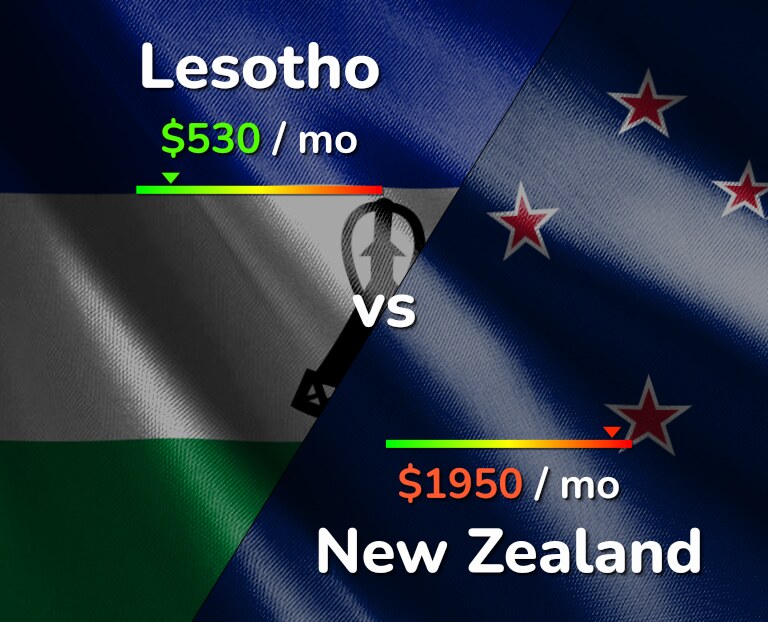 Cost of living in Lesotho vs New Zealand infographic