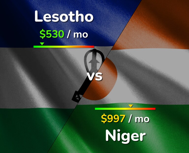 Cost of living in Lesotho vs Niger infographic