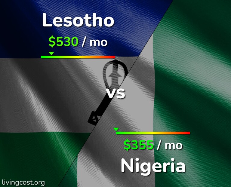 Cost of living in Lesotho vs Nigeria infographic