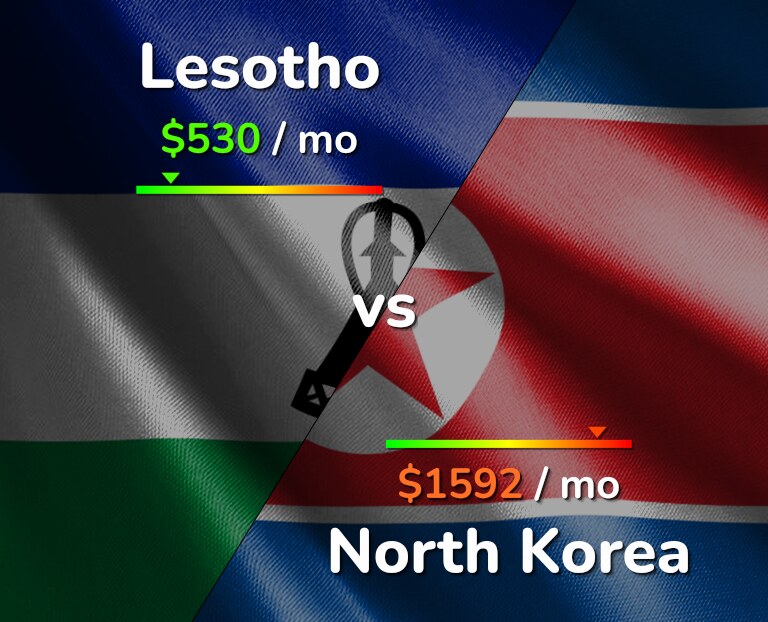 Cost of living in Lesotho vs North Korea infographic
