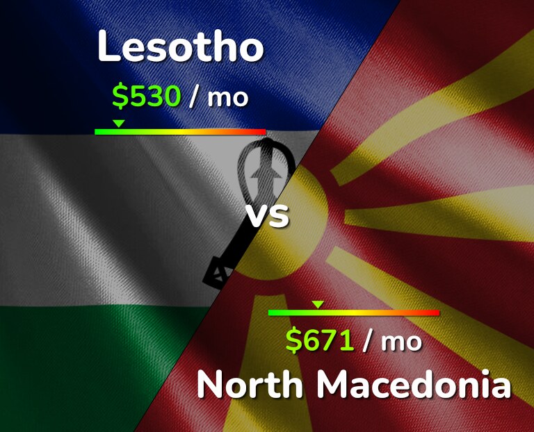 Cost of living in Lesotho vs North Macedonia infographic
