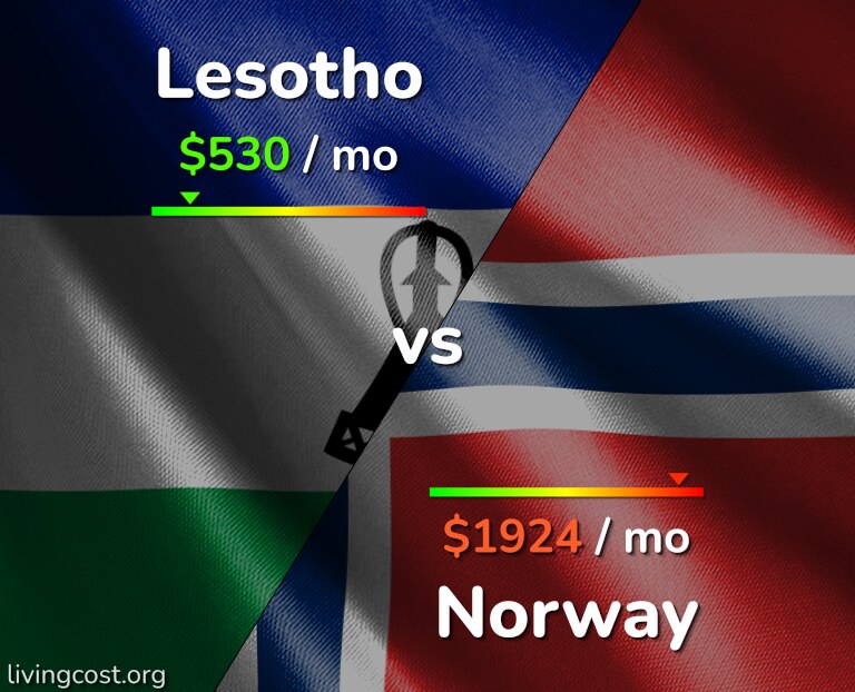 Cost of living in Lesotho vs Norway infographic