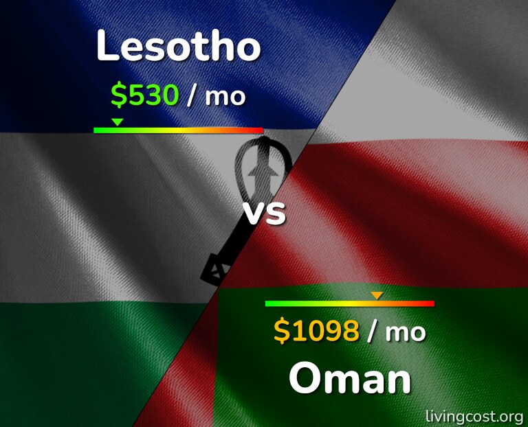Cost of living in Lesotho vs Oman infographic