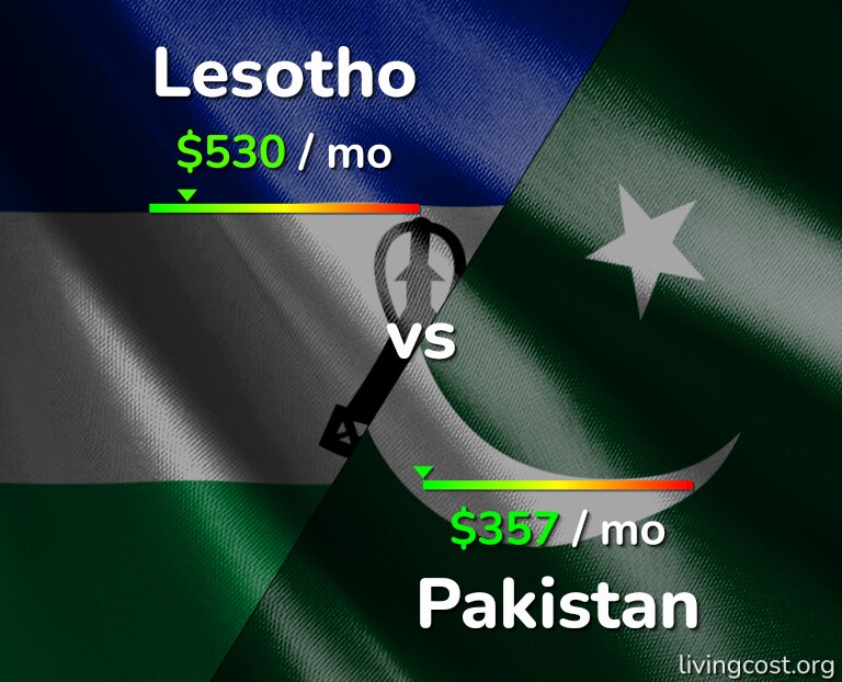 Cost of living in Lesotho vs Pakistan infographic