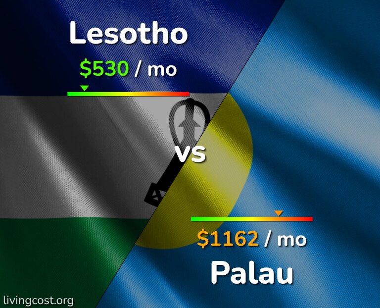 Cost of living in Lesotho vs Palau infographic