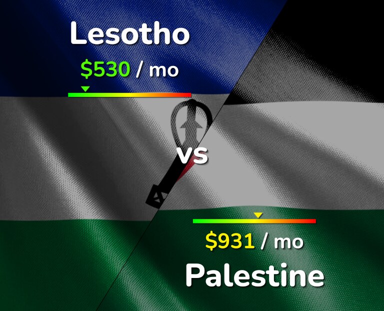 Cost of living in Lesotho vs Palestine infographic