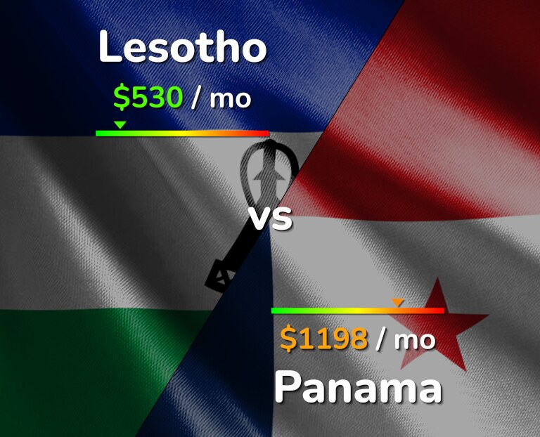 Cost of living in Lesotho vs Panama infographic