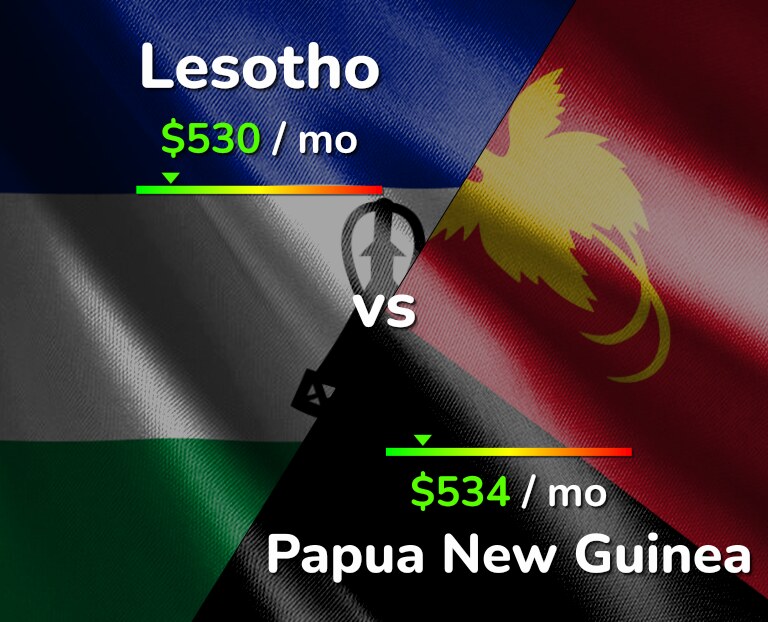 Cost of living in Lesotho vs Papua New Guinea infographic