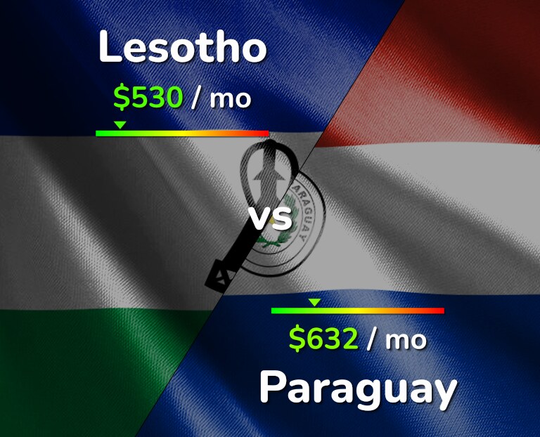 Cost of living in Lesotho vs Paraguay infographic