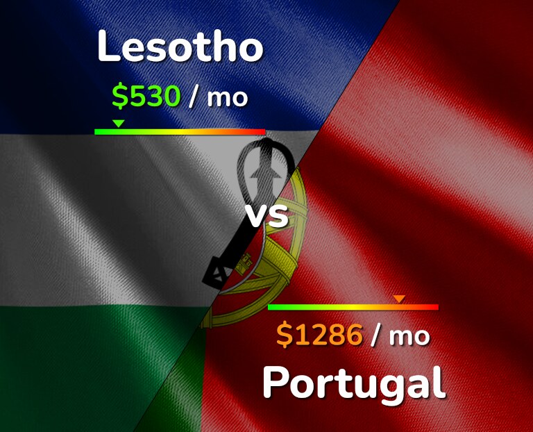 Cost of living in Lesotho vs Portugal infographic