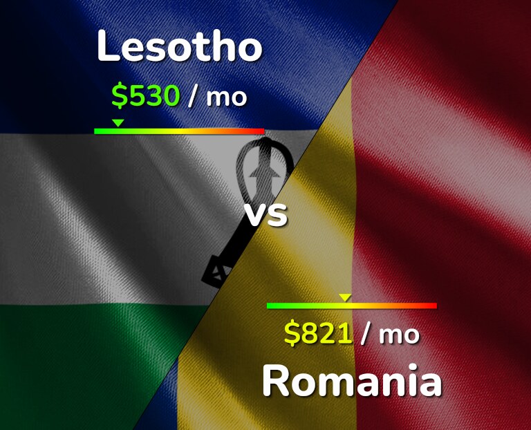 Cost of living in Lesotho vs Romania infographic