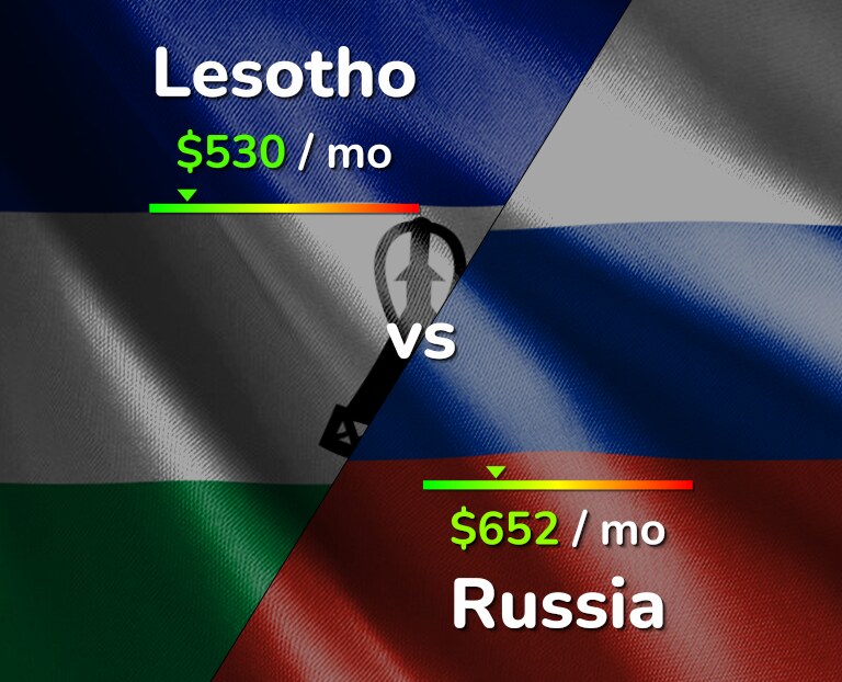 Cost of living in Lesotho vs Russia infographic
