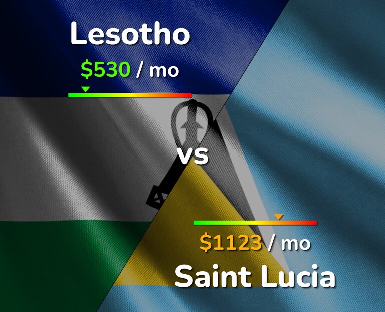 Cost of living in Lesotho vs Saint Lucia infographic