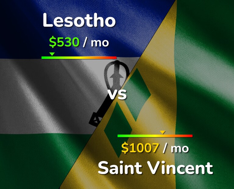 Cost of living in Lesotho vs Saint Vincent infographic