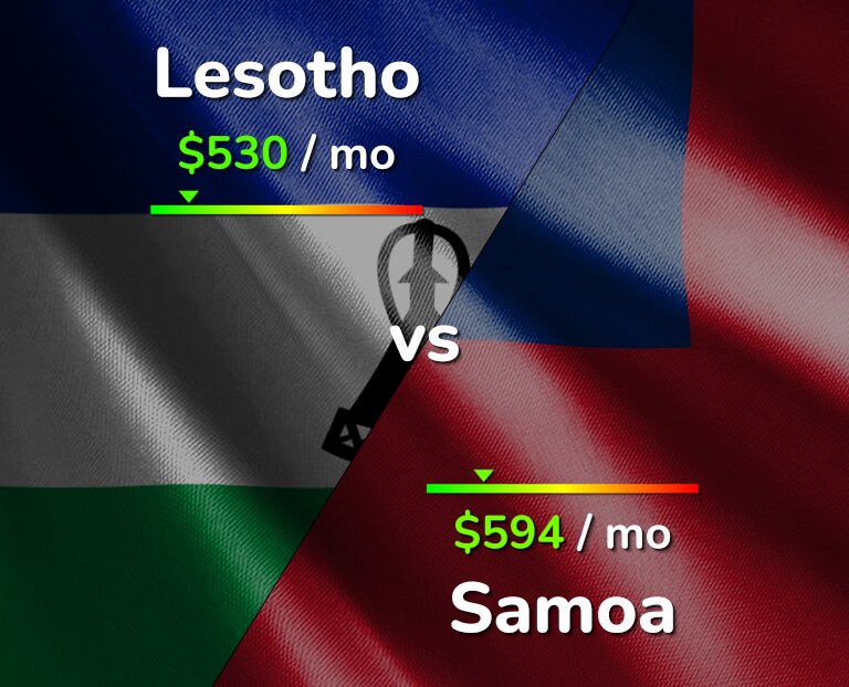 Cost of living in Lesotho vs Samoa infographic