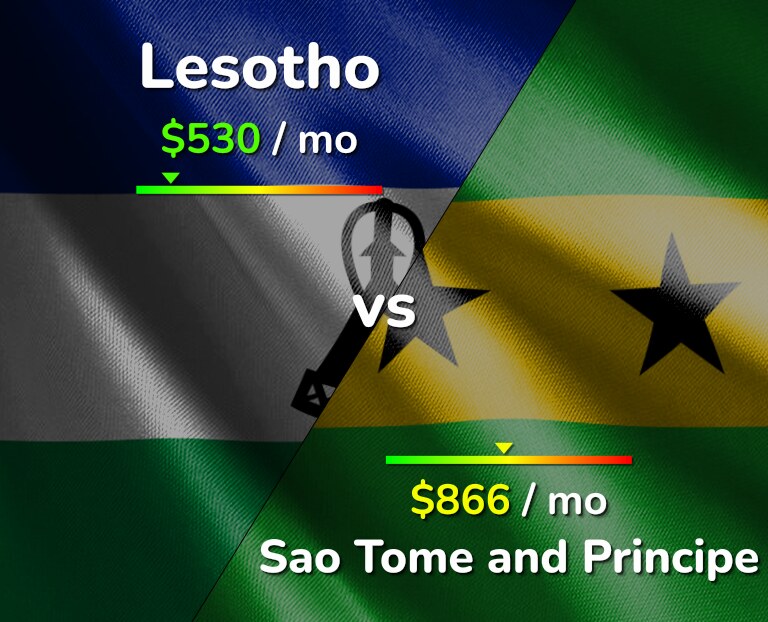 Cost of living in Lesotho vs Sao Tome and Principe infographic