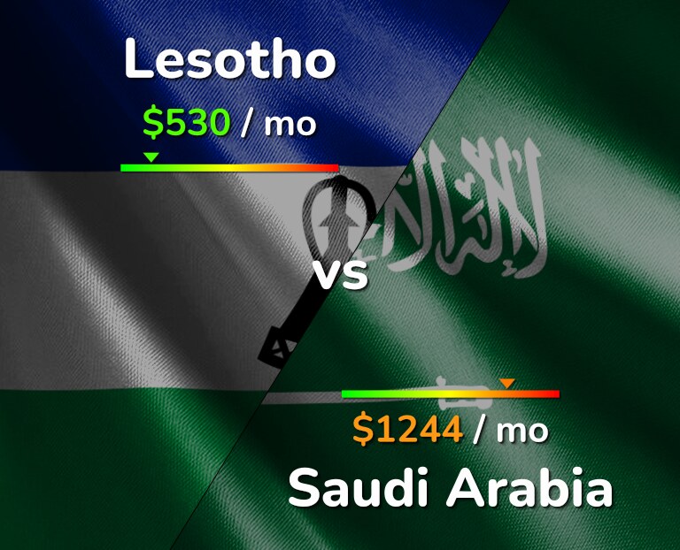 Cost of living in Lesotho vs Saudi Arabia infographic