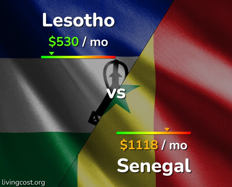 Cost of living in Lesotho vs Senegal infographic