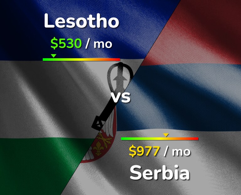 Cost of living in Lesotho vs Serbia infographic