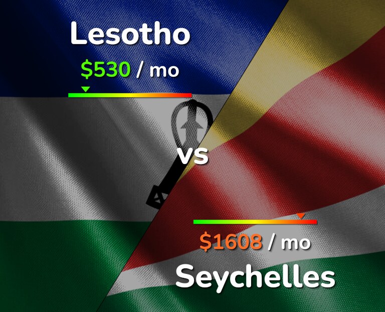 Cost of living in Lesotho vs Seychelles infographic