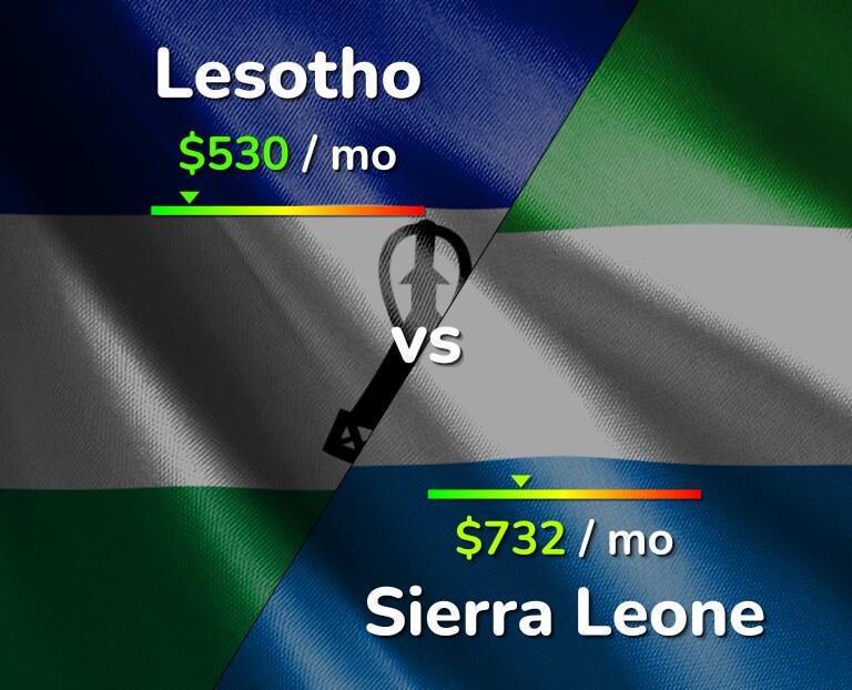 Cost of living in Lesotho vs Sierra Leone infographic