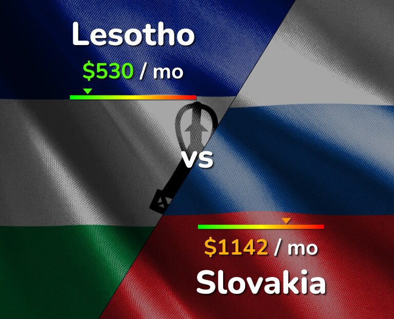 Cost of living in Lesotho vs Slovakia infographic