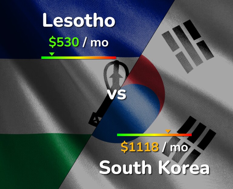 Cost of living in Lesotho vs South Korea infographic