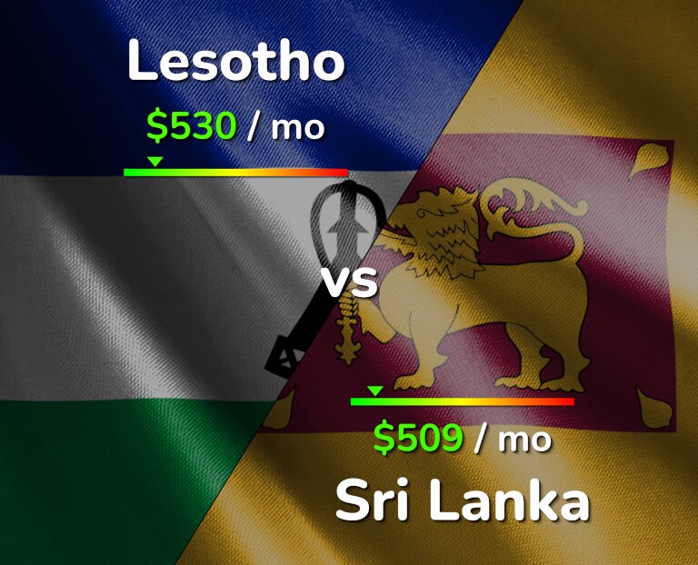 Cost of living in Lesotho vs Sri Lanka infographic
