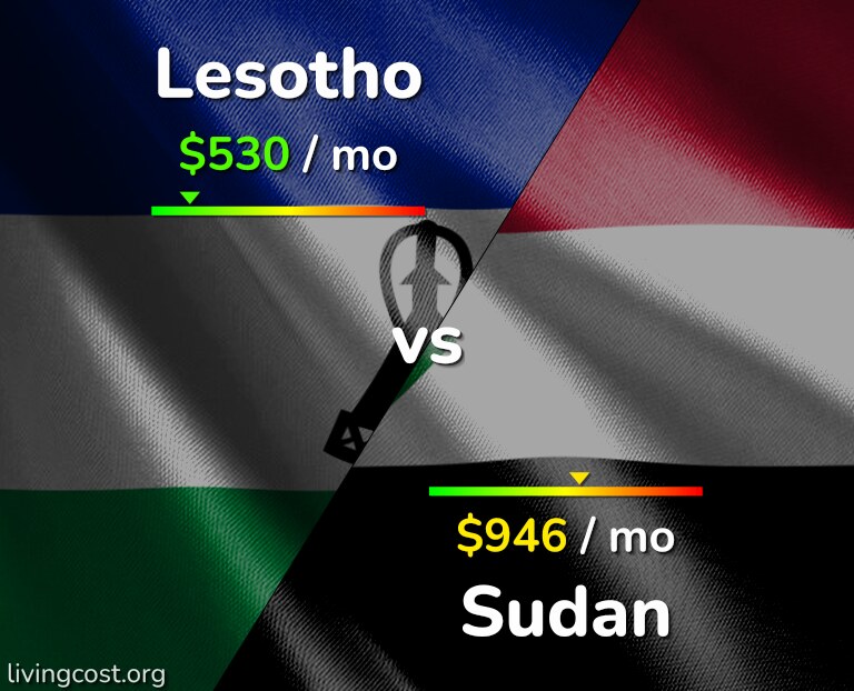 Cost of living in Lesotho vs Sudan infographic