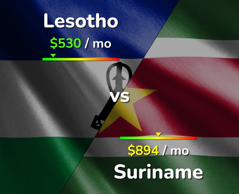 Cost of living in Lesotho vs Suriname infographic