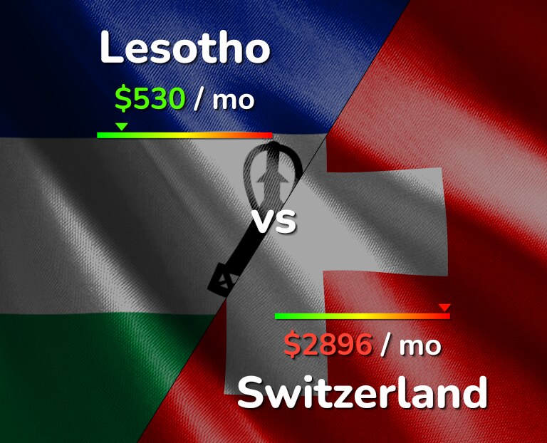 Cost of living in Lesotho vs Switzerland infographic