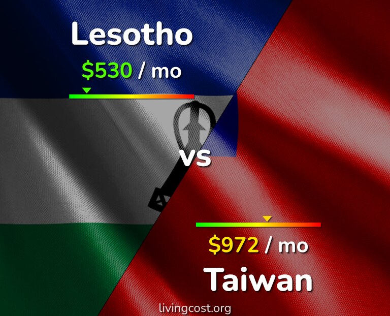 Cost of living in Lesotho vs Taiwan infographic