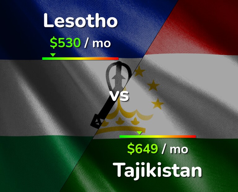 Cost of living in Lesotho vs Tajikistan infographic