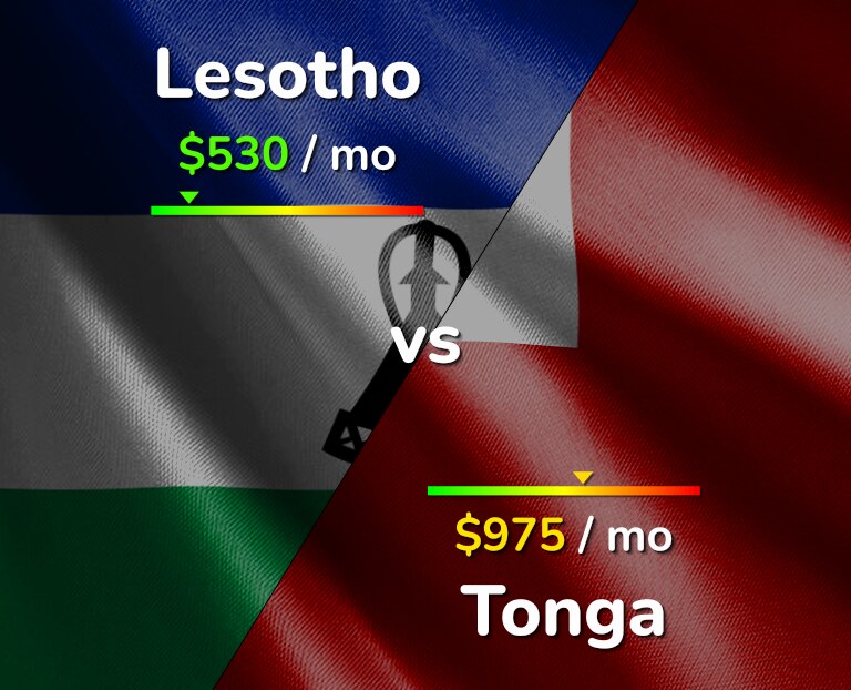 Cost of living in Lesotho vs Tonga infographic
