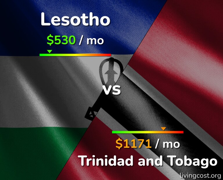 Cost of living in Lesotho vs Trinidad and Tobago infographic