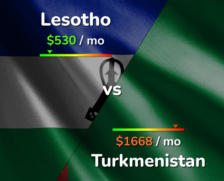 Cost of living in Lesotho vs Turkmenistan infographic