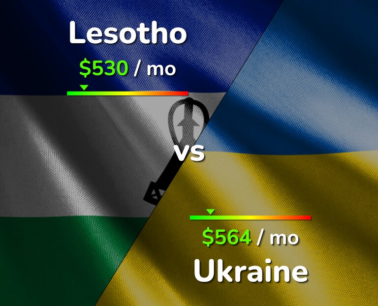 Cost of living in Lesotho vs Ukraine infographic