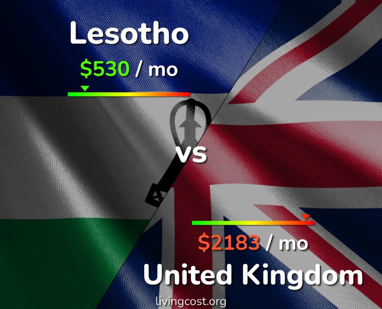 Cost of living in Lesotho vs United Kingdom infographic