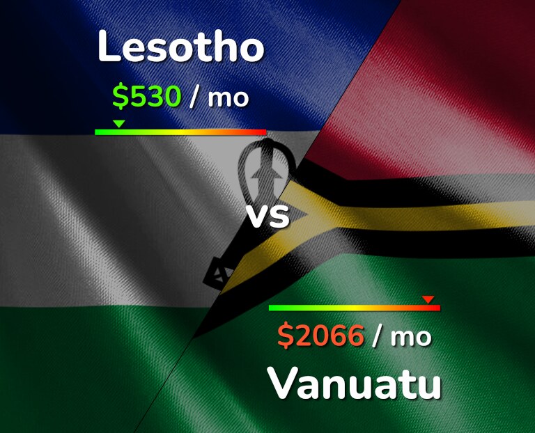 Cost of living in Lesotho vs Vanuatu infographic