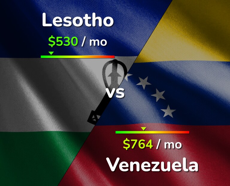 Cost of living in Lesotho vs Venezuela infographic