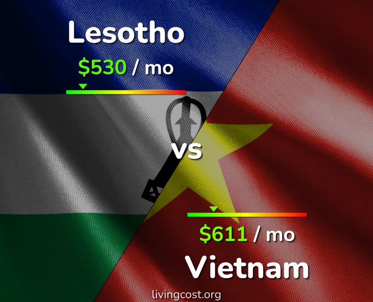 Cost of living in Lesotho vs Vietnam infographic