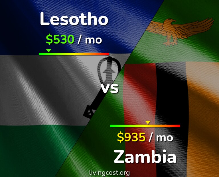 Cost of living in Lesotho vs Zambia infographic