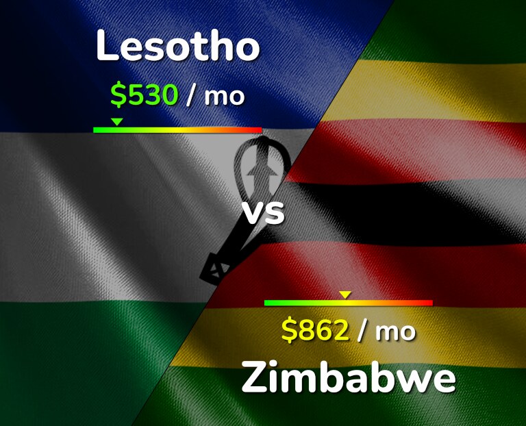 Cost of living in Lesotho vs Zimbabwe infographic