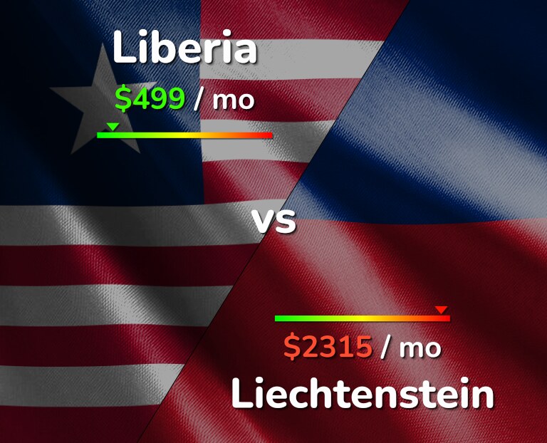 Cost of living in Liberia vs Liechtenstein infographic