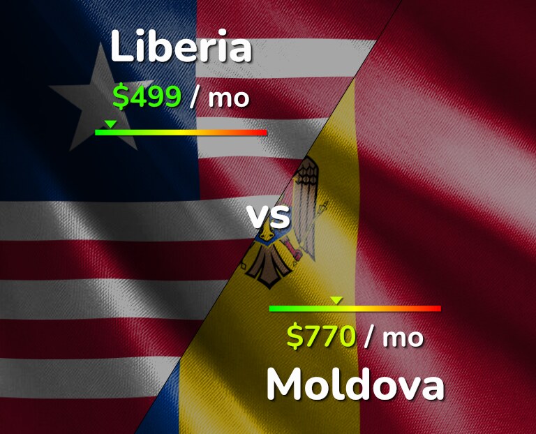 Cost of living in Liberia vs Moldova infographic