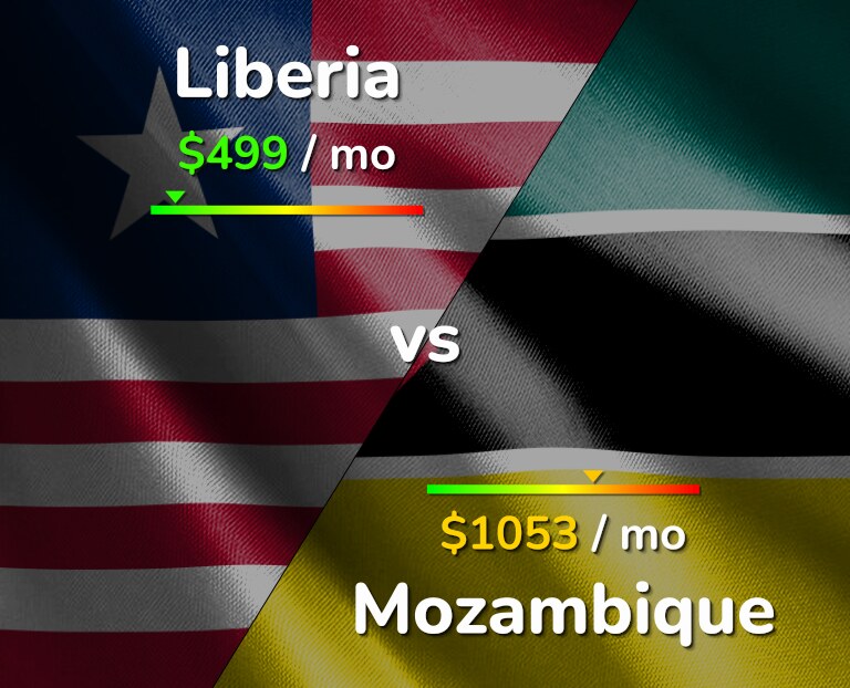 Cost of living in Liberia vs Mozambique infographic