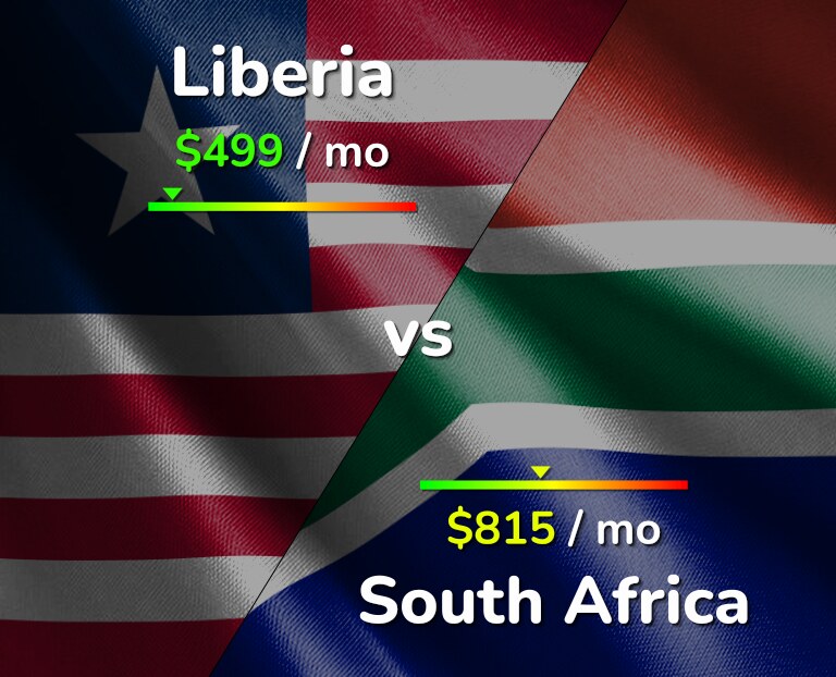 Cost of living in Liberia vs South Africa infographic
