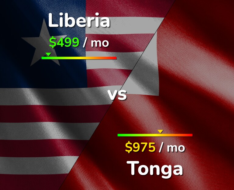 Cost of living in Liberia vs Tonga infographic