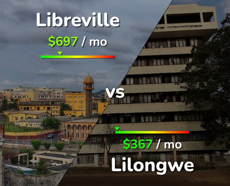 Cost of living in Libreville vs Lilongwe infographic