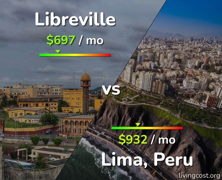 Cost of living in Libreville vs Lima infographic